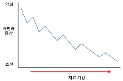 송현희