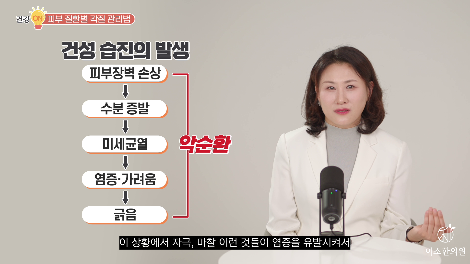 건성 습진의 발생